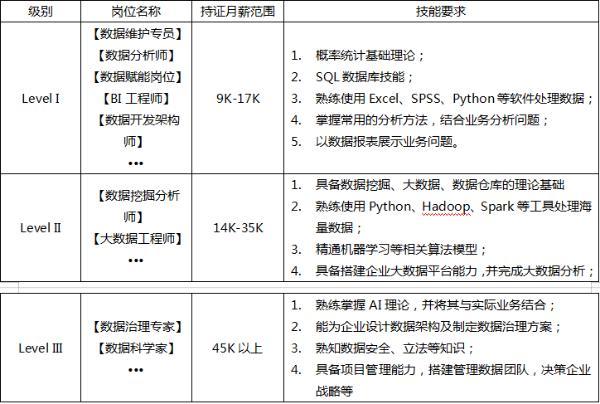 数据采集工程师怎么考？报考难度大吗？含金量高吗？(数据采集工程师报考数据含金量) 软件优化