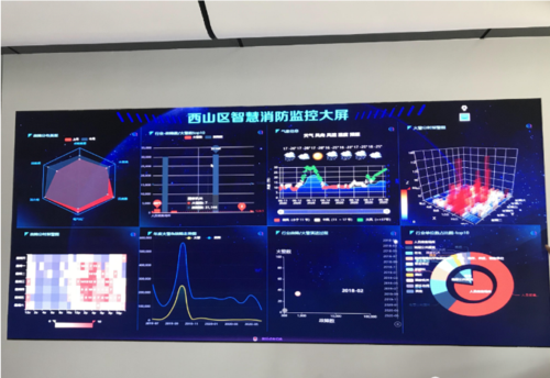 云南消防设备：一个App昆明西山消防从汗水型升级智慧型(西山联网智慧单位处置) 软件优化