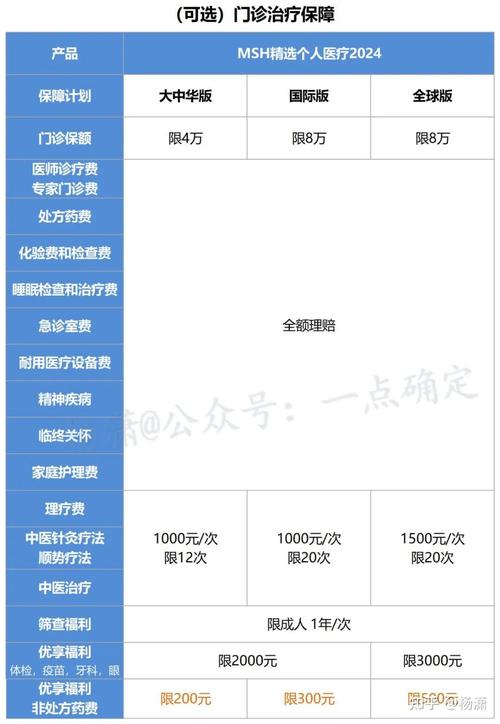 保障很全面(意外险报销保障深蓝医疗费) 99链接平台