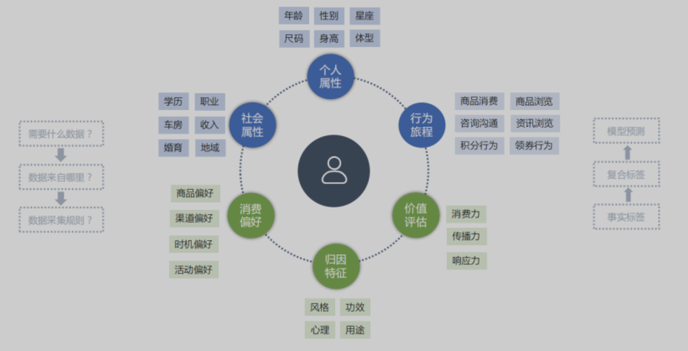 亿发母婴ERP管理系统助力浙江母婴用品行业数字化转型(母婴管理系统数字化分析转型) 排名链接