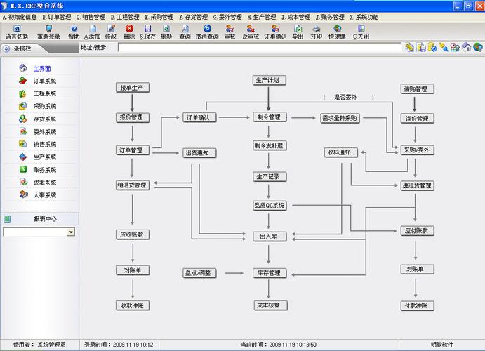 五金行业如何通过ERP系统实现“业财产一体化”？(制造财产各部门项目系统实现) 99链接平台