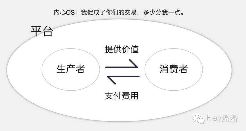 再谈互联网公司的5大盈利模式(互联网广告盈利模式服务模式) 99链接平台