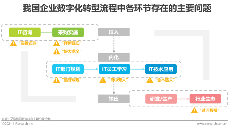 数字化转型下全流程网上办案闭环模式的构建与管理范式的跃迁(办案流程网上审判环节) 排名链接