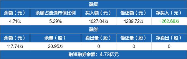 常山北明2023年营收90.07亿 总经理应华江薪酬93.4万(常山公司万元金融界服务) 软件开发