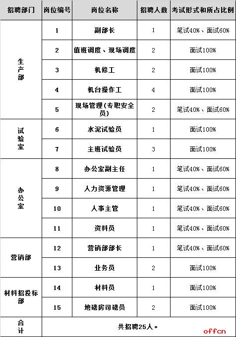 招聘582人！“职”等你加入→(薪资任职岗位待遇人数) 软件开发