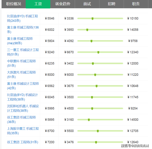 薪资4000以上(齐鲁工程机械配套记者薪资) 软件优化