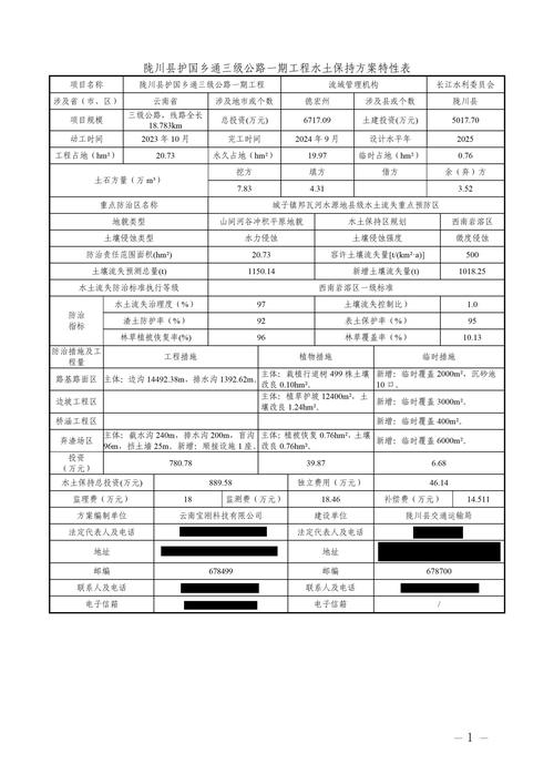 安徽2022年重点项目03(2)亳州市207项 总投资1209亿新开工项目简况(新建项目面积总建筑城区) 99链接平台