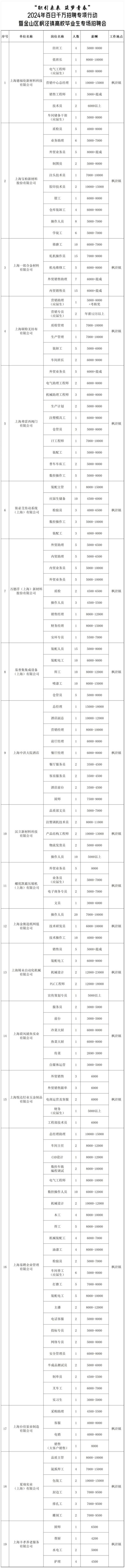 4场招聘会面向各类人员 月薪最高2.3万元(工程师盐田招聘会将在时至) 软件开发