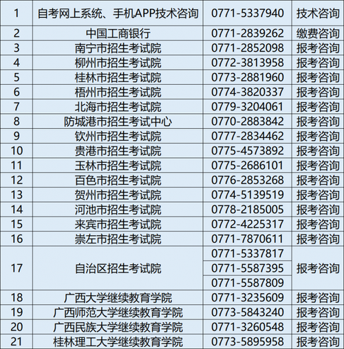 2月28日起报考！广西发布今年4月自考报考公告(报考考生咨询考试院自考) 软件开发