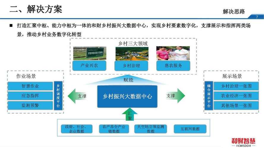 案例分析|乡村建设规划许可证智慧管理系统(乡村建设管理系统用地发证) 99链接平台