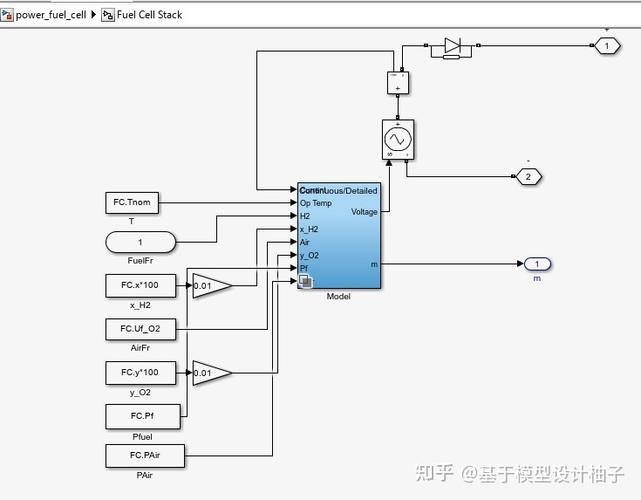 基于Simscape的质子交换膜燃料电池冷却系统建模与温度控制策略(系统冷却质子模型策略) 排名链接