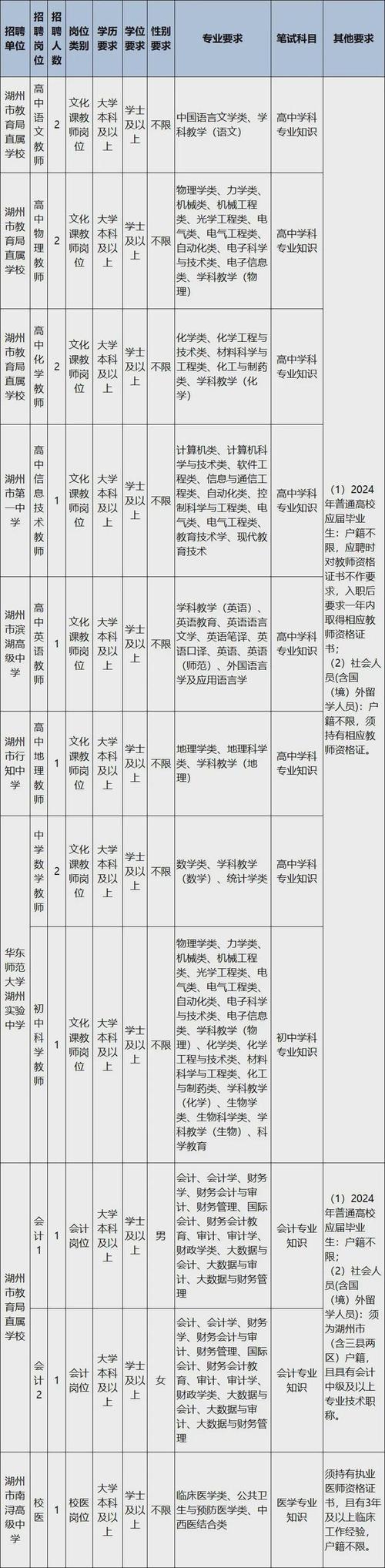 涉及131个岗位 浙江又一波事业单位招聘来啦(岗位事业单位招聘来啦涉及) 99链接平台