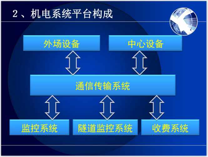 基于云计算的高速公路机电系统的设计(系统设计高速公路设备机电设备) 排名链接