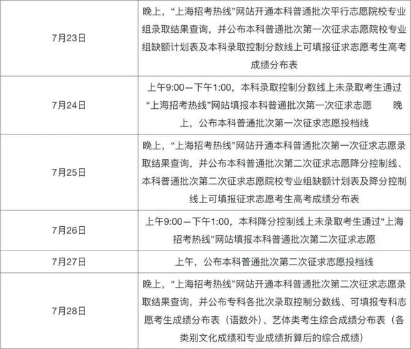 北京专科普通批次录取志愿征集将于7月29日8时开始(信息技术思想政治技术通用办学) 软件开发