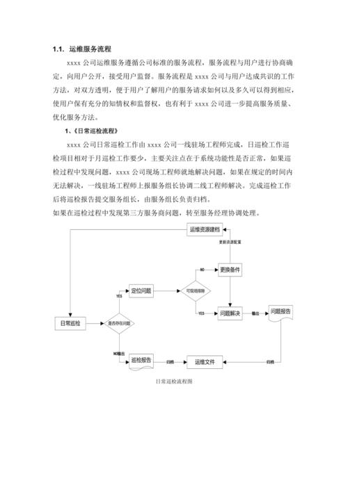 标准的智能化运维服务包括那些内容？如何写智能化运维方案？(设备检测服务弱电系统) 排名链接