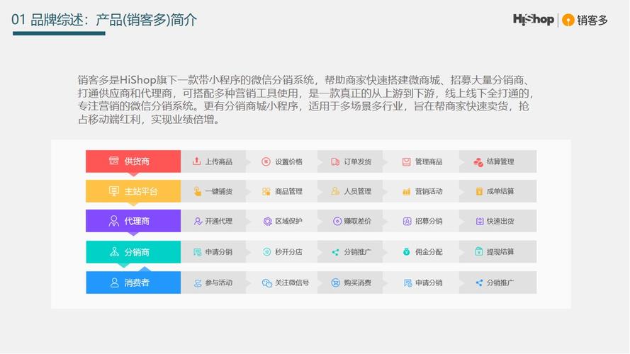 做微信公众运营从有一个微信电商营销系统开始？做微信商城需费用(商城系统公众运营营销) 软件优化