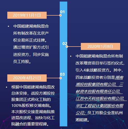 汇业智能：以混改制胜 释放企业发展新活力(智能改革所有制发展集团) 排名链接