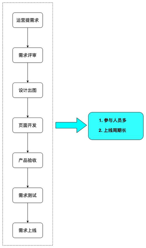 快速搭建(程序搭建功能开发系统) 软件优化