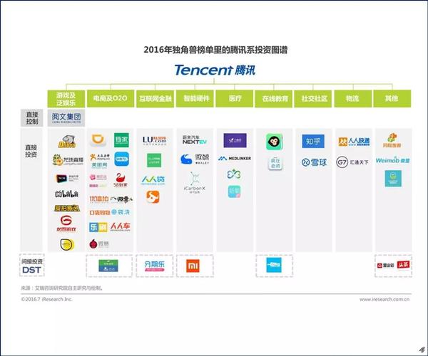 腾讯帝国的开启(腾讯由来软件帝国用户) 排名链接