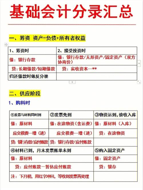 你知道它的会计分录怎么做吗？(收款会计你知道货币资金怎么做) 软件开发