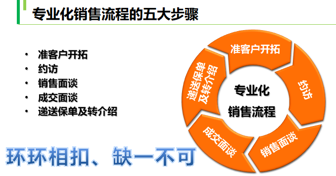 企业如何实现营销拓客全流程？(客户企业营销数字化如何实现) 软件优化