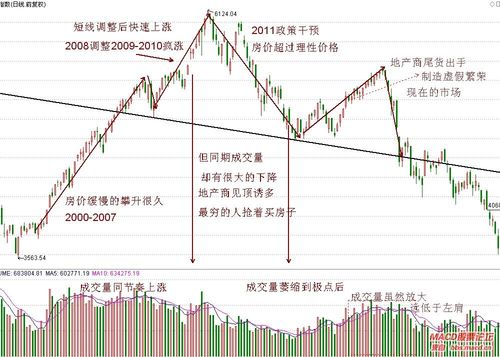 中国股市的规模和价值因子模型(因子价值股市模型规模) 软件优化