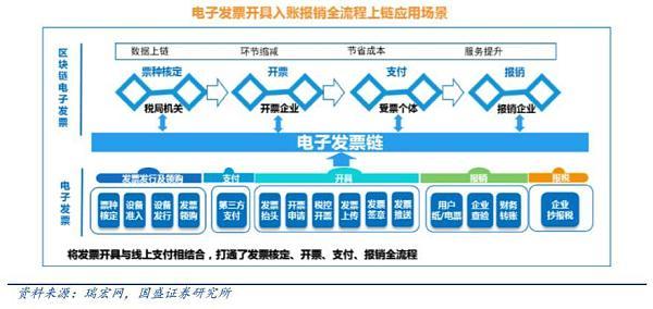 币安智能链DAPP系统模式开发丨币安链智能合约系统开发功能(智能区块合约开发功能) 排名链接