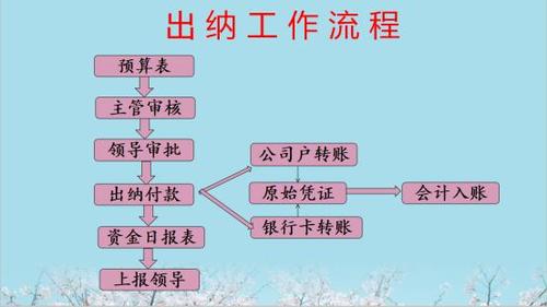 新人做出纳：试用期10天整理企业网银操作全流程！精辟实用(出纳账户网银试用期流程) 软件开发