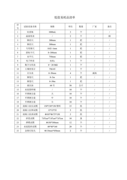 税务局可以软著退税吗？(低值易耗品企业费用计入包装物) 排名链接