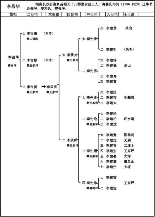 深圳app开发商：族谱app开发制作的发展趋势如何？(族谱家族开发成员世系) 排名链接