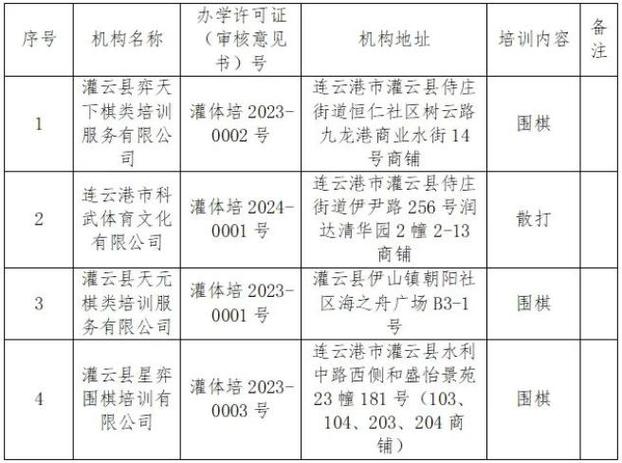 南充市顺庆区最新校外培训机构白名单公布(校外培训机构培训孩子学科) 软件开发