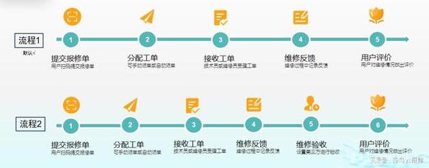 自动化设备维修小程序开发(维修程序自动化设备用户维修服务) 软件优化