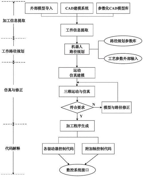 激光焊接机器人编程方法(焊接编程机器人离线是一种) 软件优化