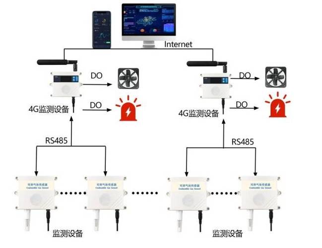 星硕传感|智慧燃气测控检漏整体解决方案(宋体测控燃气检漏传感) 排名链接