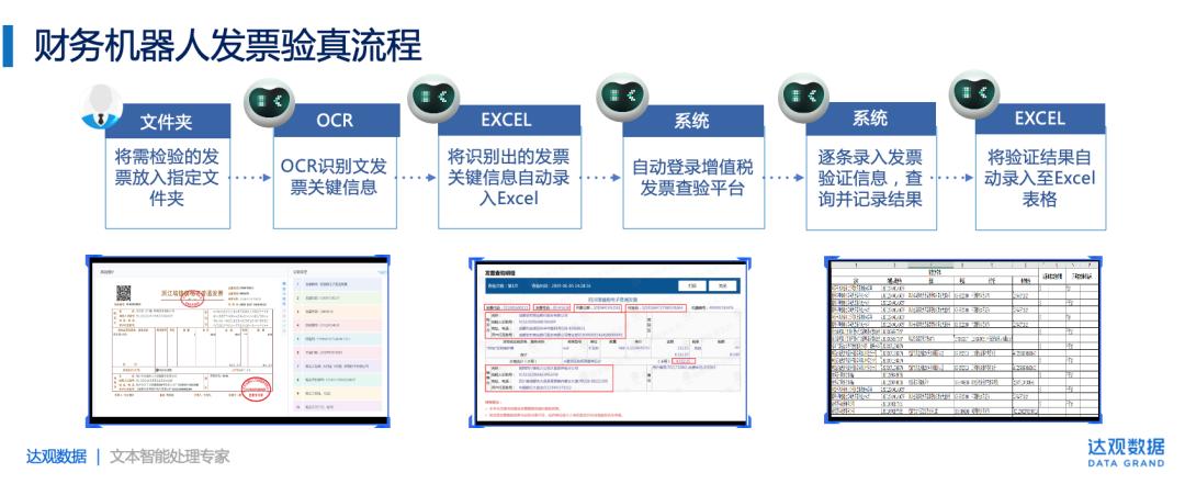 rpa在财务工作中的应用实训报告-实在智能RPA(财务企业实在自动化报销) 软件开发