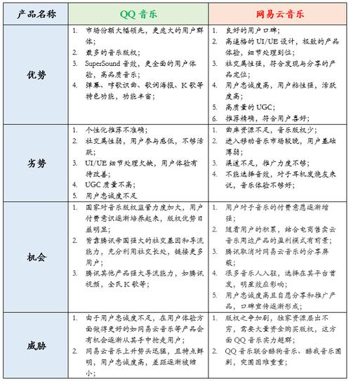 竞品分析怎么写？(产品分析都是经理用户) 排名链接