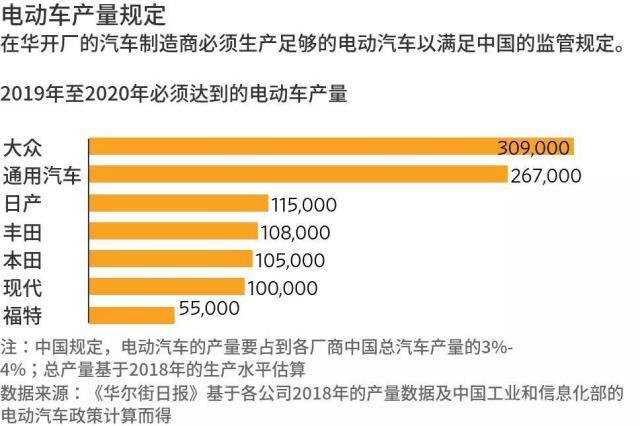 新能源造车企业的压力有多大？(造车有多大新能源压力汽车) 排名链接