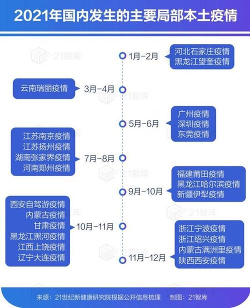 两年多了，只找到2例确诊(亿元确诊防疫这款观察者) 软件优化