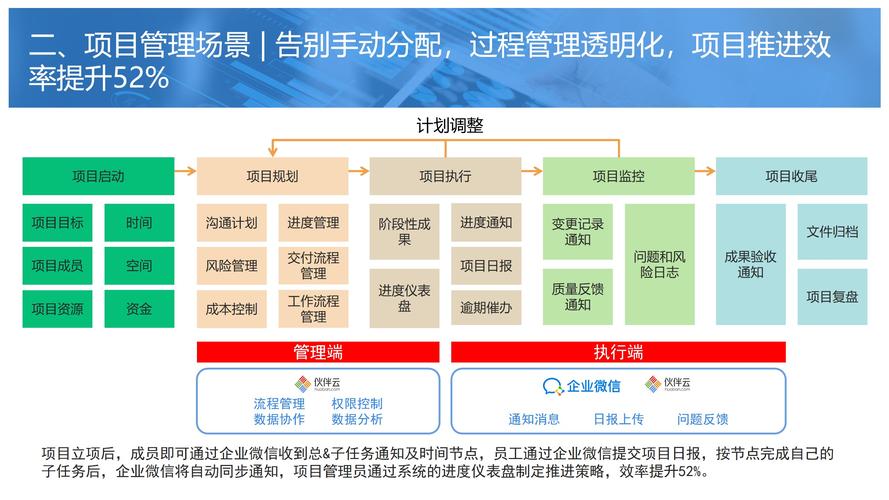 管理软件定制哪家好 管理软件定制开发流程「方案」(管理软件设计定制需求开发) 排名链接