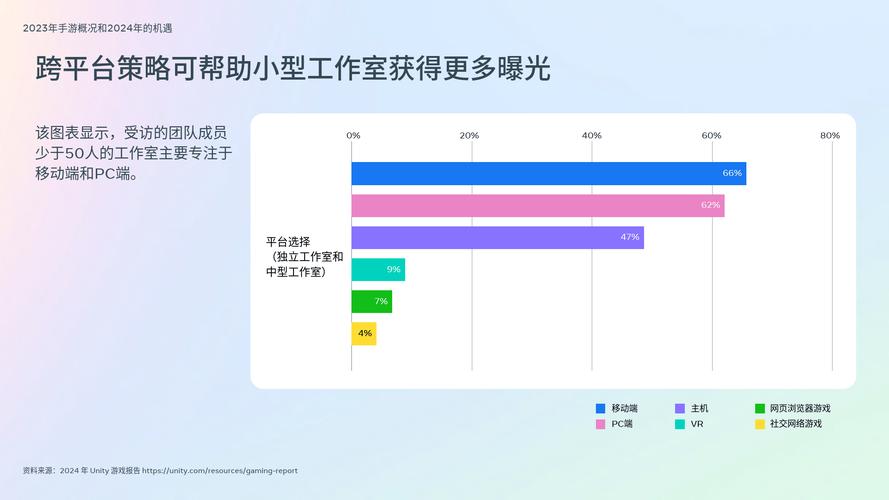 中手游肖健：AI技术赋能游戏研发与发行-中手游的实践探索(游戏研发成本发行技术) 软件优化