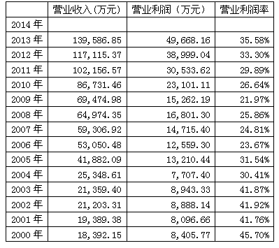 细数桂林那些上市公司(股份有限公司上市公司公司生产科技股份有限公司) 99链接平台