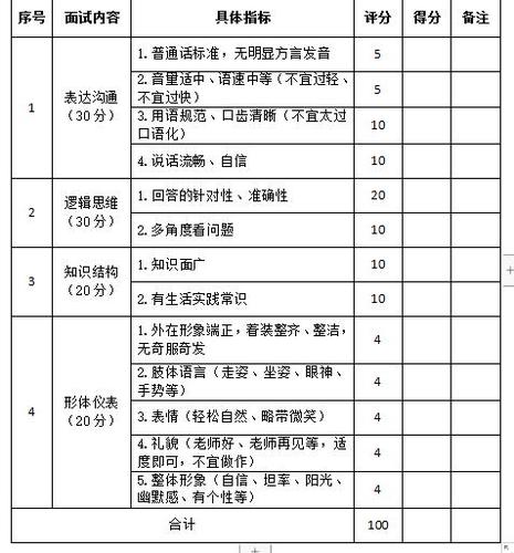 单招面试具体是什么内容？(面试放大镜考生内容教育) 排名链接