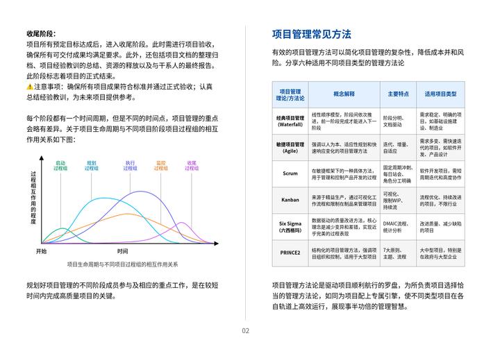 如何高效进行项目进度管理？(项目进度高效研发管理) 软件优化