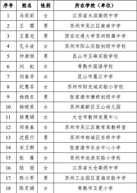 苏州再添33名“教授级”教师(教师教育人才中学学校) 99链接平台