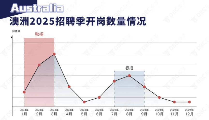 阿里巴巴2025届春招信息公布：技术岗位占比超70% 可同时投递多个岗位(阿里巴巴岗位阿里多个投递) 软件优化