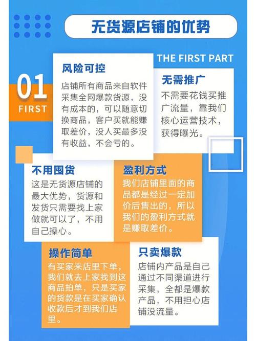 无货源开网店真能轻松挣到钱吗 记者调查无货源电商创业项目(货源网店机构开店记者) 排名链接