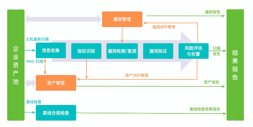 漏洞扫描与应用层提权点挖掘：理论实践与案例解析(漏洞攻击者扫描漏洞扫描挖掘) 排名链接