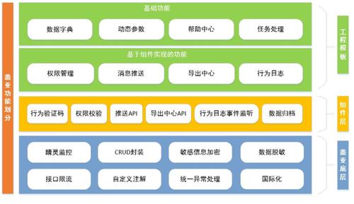 史爱武：Web 后端开发的岗位职责(业务后端开发逻辑架构) 软件开发