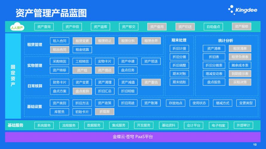 赋能审批流程自动化(金蝶星空自动化审批流程) 99链接平台