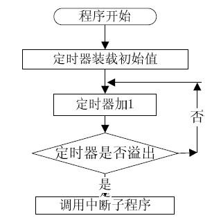 都江堰操作系统（DJYOS）技术模块介绍(实时系统中断操作系统模块) 99链接平台